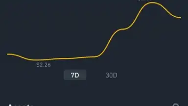 Screenshot von Binance 2