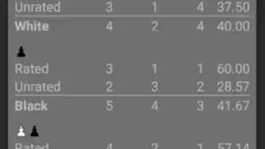 Screenshot von Bueno New Chess 10