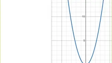 Screenshot von Desmos 10