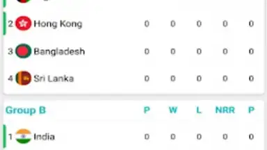 Screenshot von Asia Cup 2