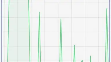 Screenshot von Simple System Monitor 5