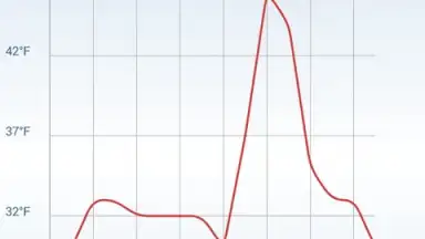 Screenshot von Intelligent Weather 4