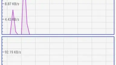 Screenshot von Simple System Monitor 7