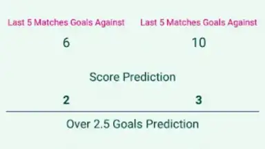 Screenshot von Score Analyze 2