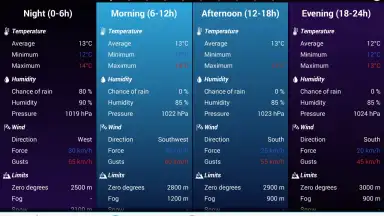 Screenshot von Погода Голландии 6