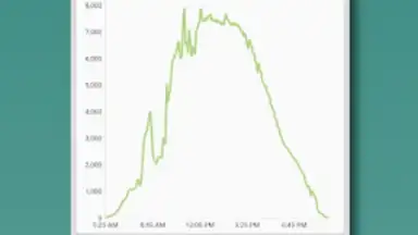 Screenshot von Photovoltaic Monitor 9