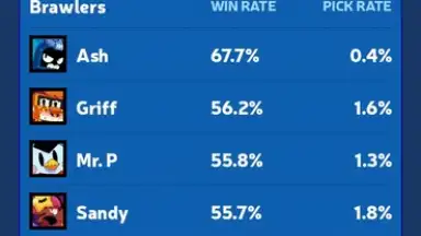 Screenshot von Brawl Stats 7