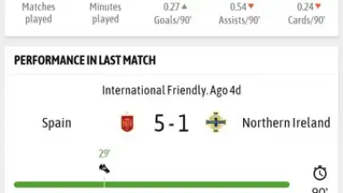 Screenshot von BeSoccer 11
