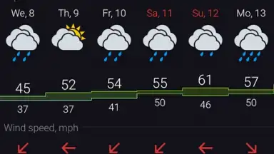 Screenshot von Gismeteo 2