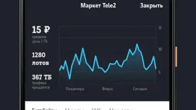 Screenshot von Мой Tele2 2