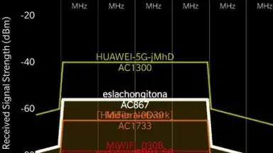 Screenshot von analiti - Speed & WiFi 5