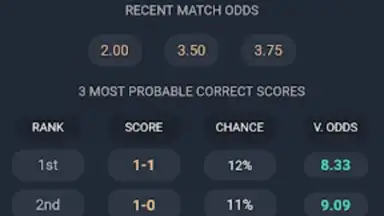 Screenshot von Correct Score King 6