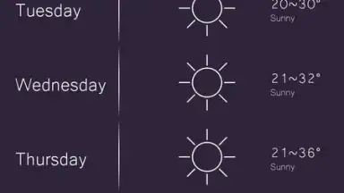Screenshot von Sasha Weather FREE 4