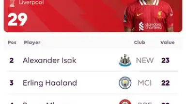 Screenshot von Premier League - Official App 11