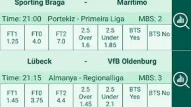 Screenshot von Score Analyze 4