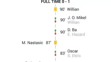 Screenshot von Goal Live Scores 7