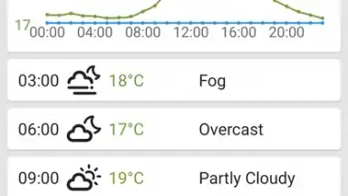 Screenshot von VelocityWeather 4