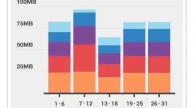 Screenshot von Onavo Extend Data Savings 2