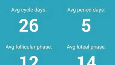 Screenshot von Glow - Period Tracker 6