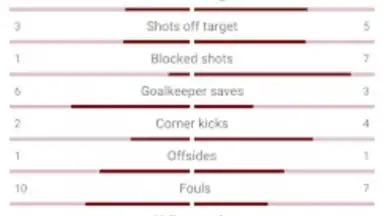 Screenshot von Live Scores for World Cup 2022 4