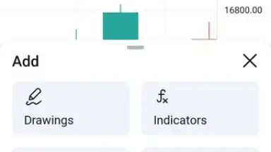 Screenshot von TradingView 5