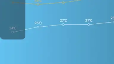 Screenshot von Daily Weather Free 9
