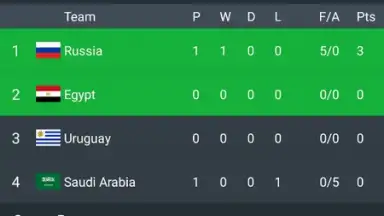Screenshot von All Football - News & Scores 2