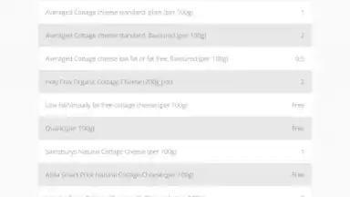 Screenshot von Slimming World 20