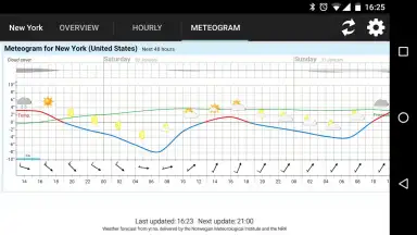 Screenshot von Simple Time & Weather Widget 1