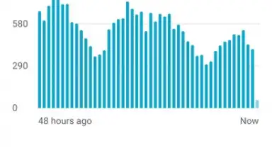 Screenshot von YouTube Studio 11