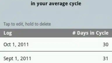 Screenshot von Period Tracker 5