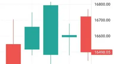Screenshot von TradingView 6