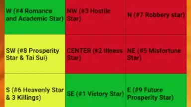 Screenshot von Feng Shui Compass 10