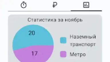 Screenshot von Баланс проездного 4