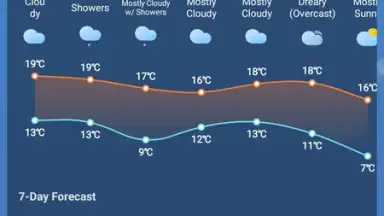 Screenshot von Live Weather 11