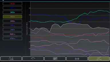Screenshot von Wifi Analyzer 1