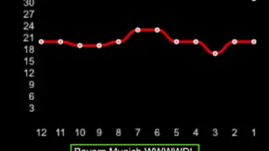 Screenshot von Football Forecast 1