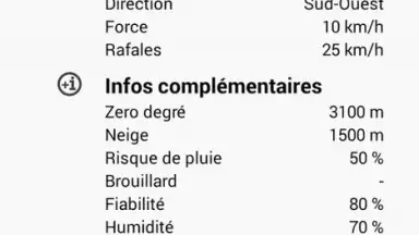 Screenshot von Weather for France 6
