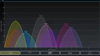 Screenshot von Wifi Analyzer 2