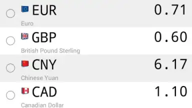 Screenshot von Daily Currency Rates 7