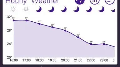 Screenshot von Sasha Weather FREE 3