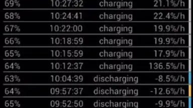 Screenshot von Battery Drain Analyzer 3
