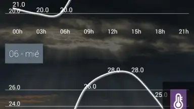 Screenshot von anpWeather 3