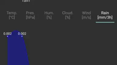 Screenshot von Navbar Weather 1