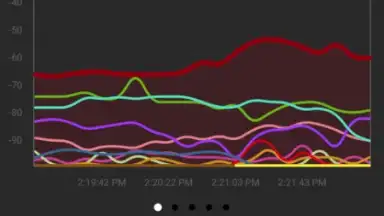 Screenshot von NetSpot 3
