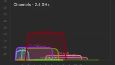 Screenshot von NetSpot 2