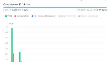 Screenshot von FusionSolar 2