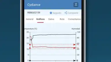 Screenshot von Cydiance 1