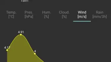 Screenshot von Navbar Weather 2