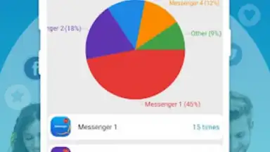 Screenshot von Messenger for All Message Apps 4